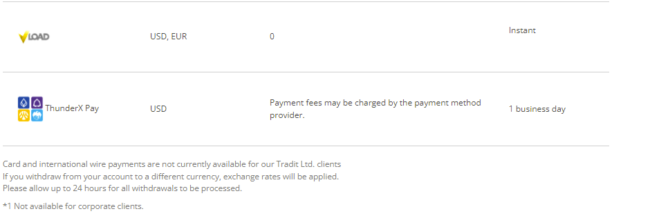 Axiory Withdrawals Axiory Withdrawals